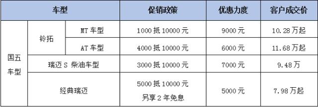 万元抵扣,江西五十铃皮卡为实干创富者减负