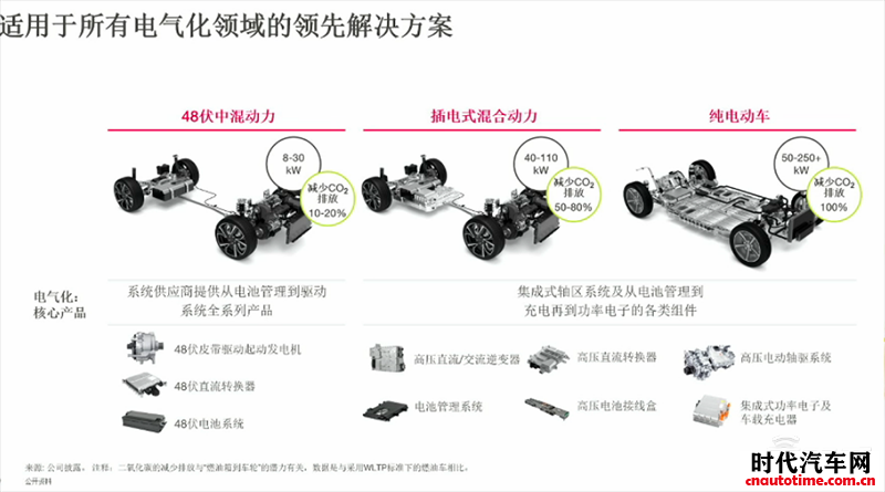 特斯拉扩建电池实验室 自研超级电池或加速量产