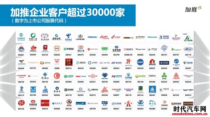 加推加速汽车产业数字化营销转型,搭建线上销售全员推广中枢