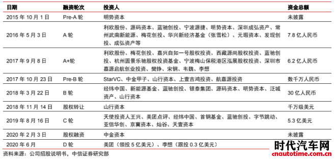 图片来源:中信证券研报